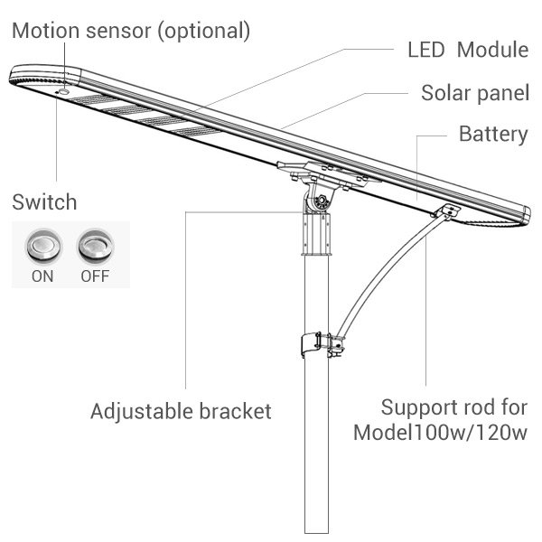 solar street Light SSL-A2 series